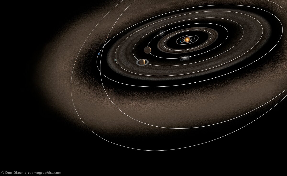 451 Solar System with Kuiper Objects